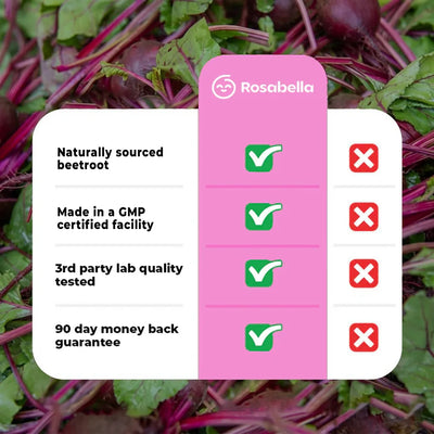Rosabella Beetroot Capsules To Support Circulation And Vitality*